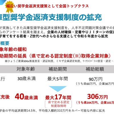 兵庫型奨学金返済支援制度の拡充。これまで実施してきた兵庫型奨学金返済支援制度を、人手不足問題対策会議での意見や企業・学生からのアンケート結果を踏まえ、企業の人材確保・定着やＵＪＩターンの促進、これから結婚・子育てをする若者・Z世代へのさらなる支援として令和６年度から拡充