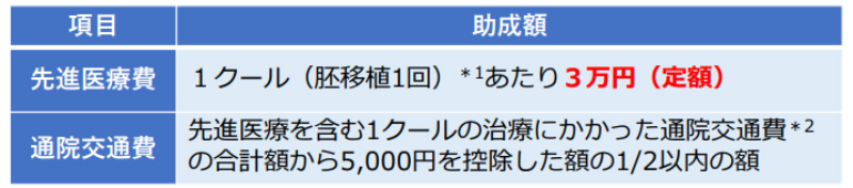 助成制度の概要