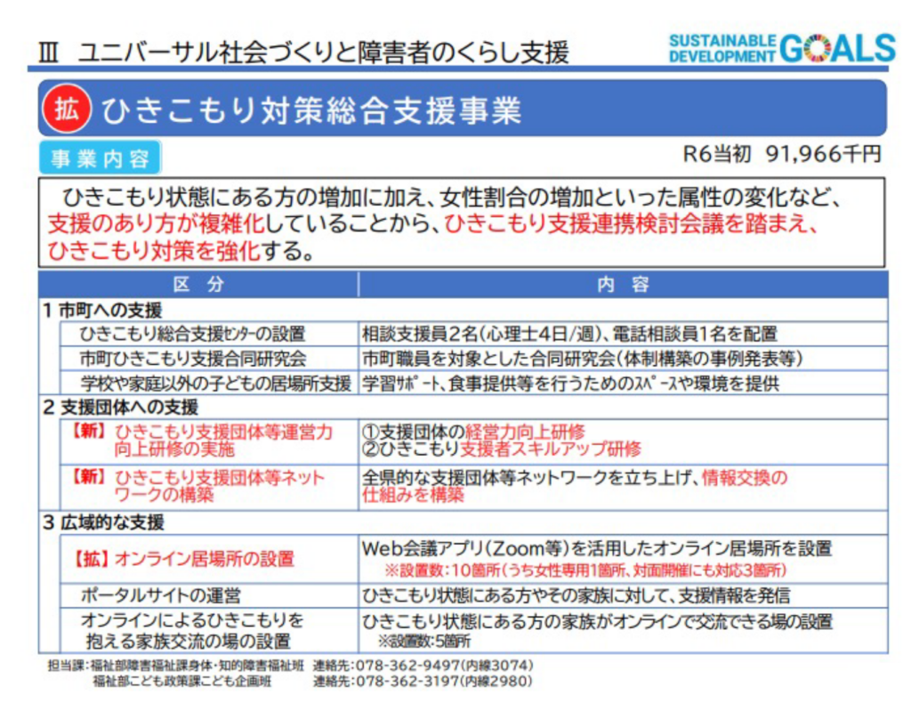 ひきこもり対策総合支援事業