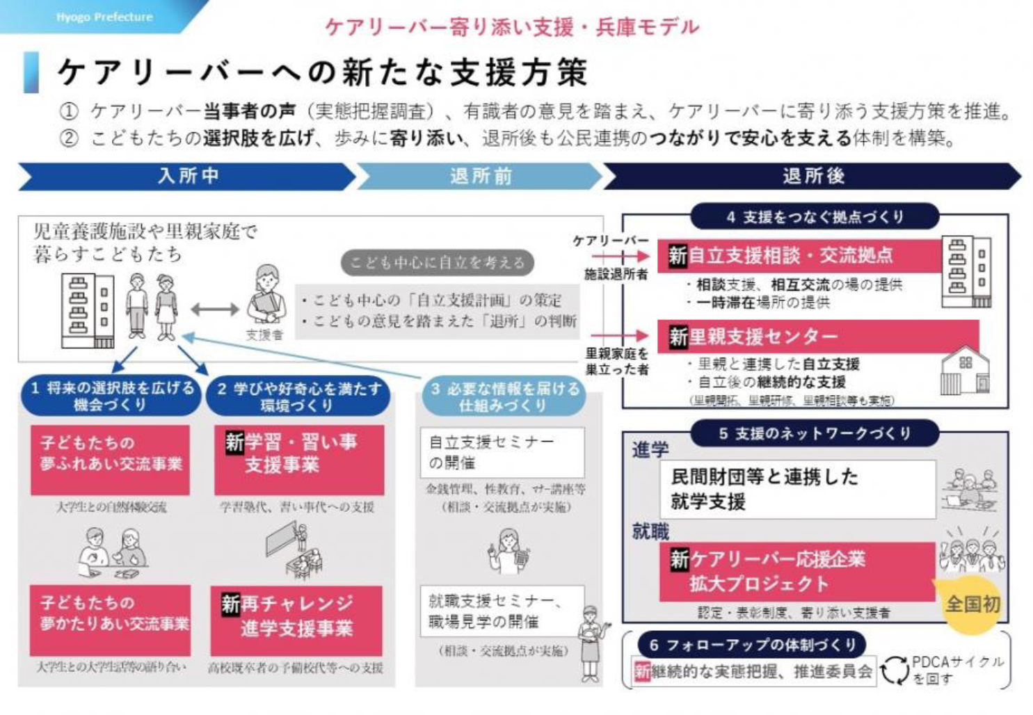 ケアリーバーへの支援の充実について