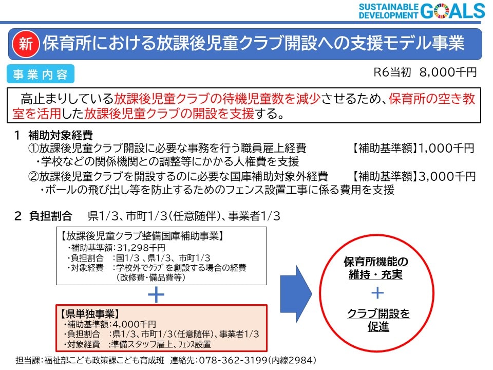 保育所における放課後児童クラブ開設への支援モデル事業