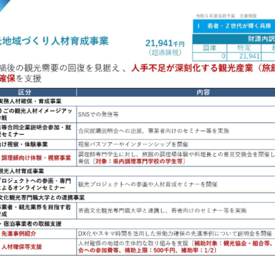 観光地域づくり人材育成事業