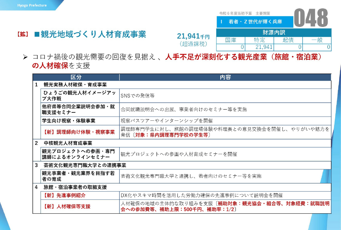 観光地域づくり人材育成事業