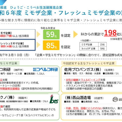 令和６年度　ミモザ企業・フレッシュミモザ企業の認定