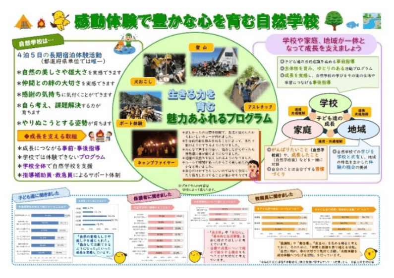 自然学校_リーフレット02